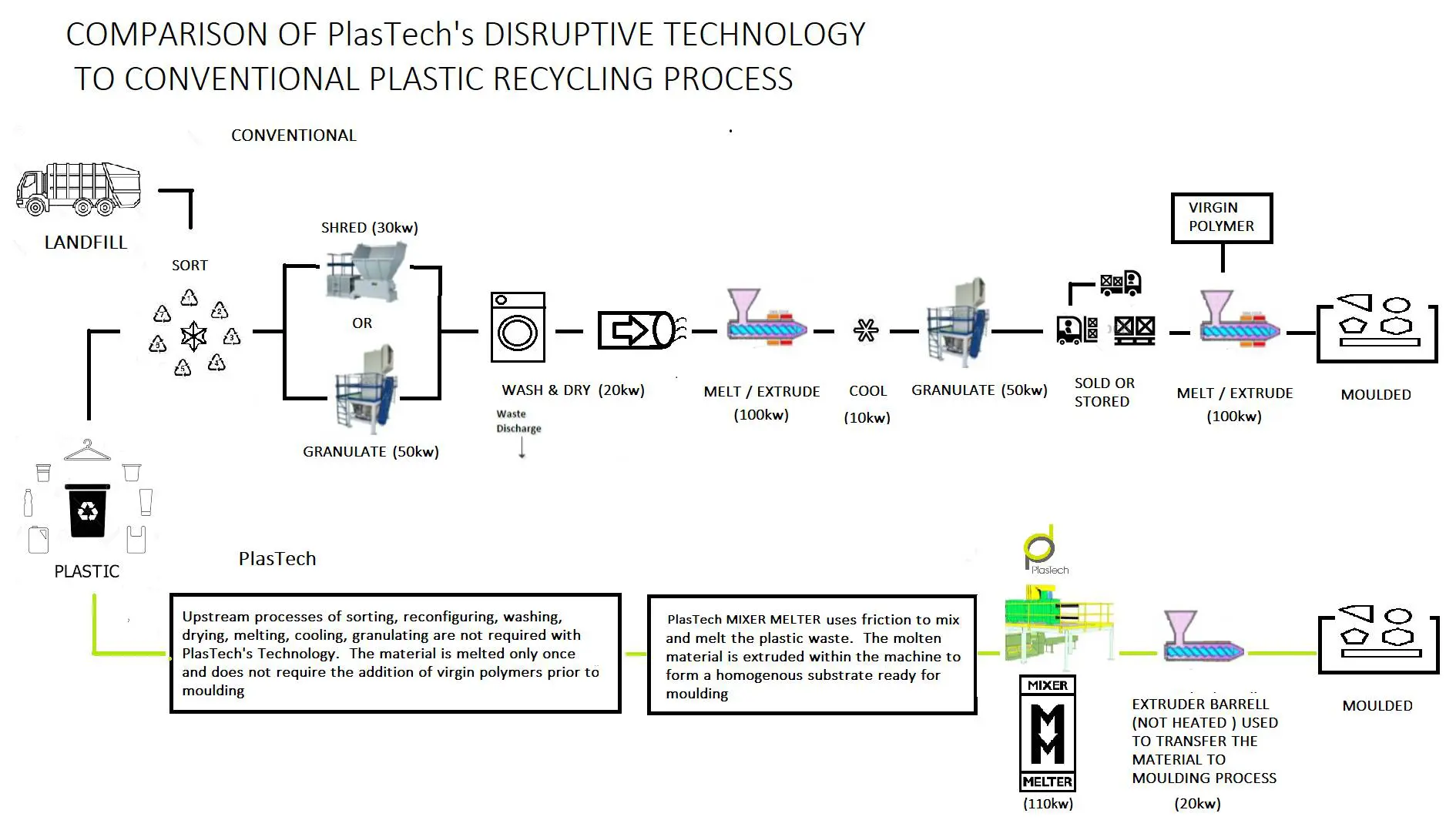 PlasTech Recycling Limited